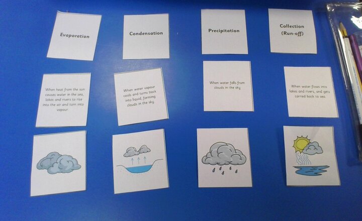 Image of Learning about the water cycle in science.